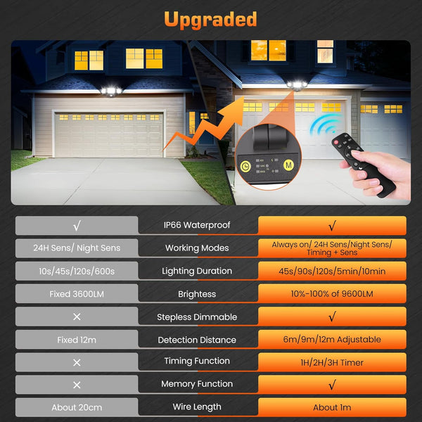 100W LED Security Light PIR Motion Sensor Floodlight Outdoor IP66 ...
