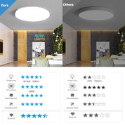 48W LED Ceiling Light Warm White 3000K – Waterproof Flush Mount Light for Bathroom, Kitchen, Bedroom & Living Room