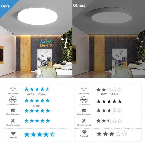 48W LED Ceiling Light Warm White 3000K – Waterproof Flush Mount Light for Bathroom, Kitchen, Bedroom & Living Room