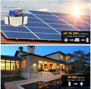 Motion Sensor Outdoor Solar Security Light