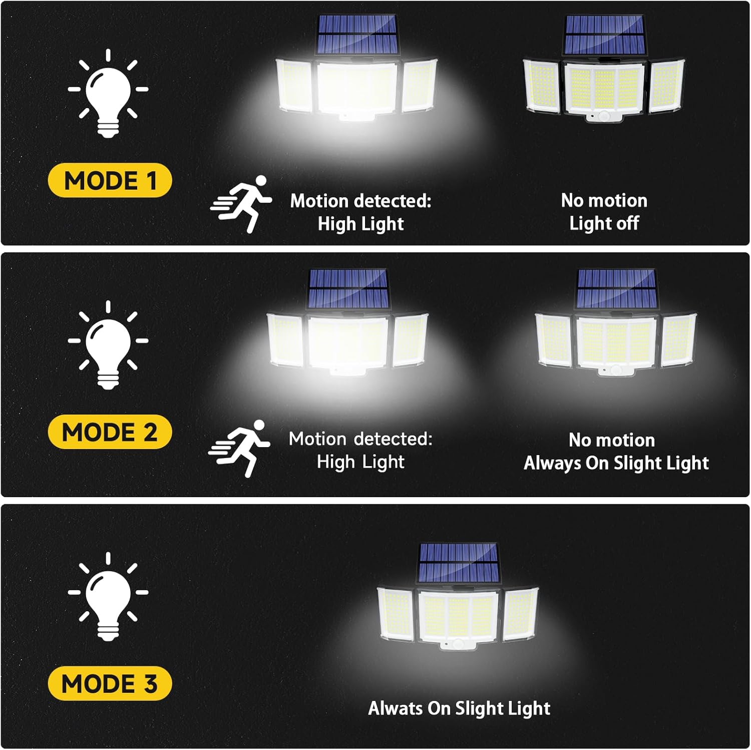 Motion Sensor Outdoor Solar Security Light