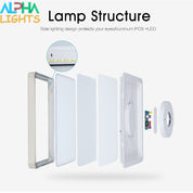 48W LED Panel Ceiling Light – 20 Inch Flush Mount White Fixture for Kitchen, Bedroom & Living Room