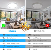 24W Dimmable LED Ceiling Light – 2200LM Round Flush Mount, 3000K–6000K CCT, IP54 Waterproof Ceiling Light for Bathroom, Kitchen, Bedroom, Living Room & Hallway