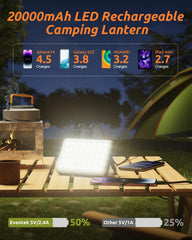 20000mAh LED Rechargeable Camping Lantern with charging capabilities displayed on a camping scene.
