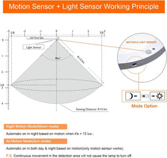 Ultra Slim Motion Sensor LED Ceiling Panel Light PIR + Light Sensor Round Ceiling Porch Light Indoor 18W 1800lm Cool White 240V