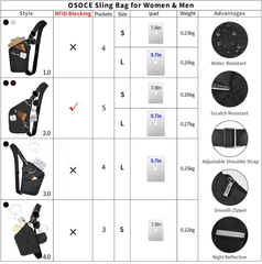 Anti-Theft Crossbody Sling Bag for Men & Women – Waterproof Travel Chest Pack