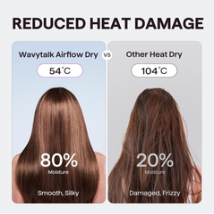 Wavytalk Turblow Pro 110,000 RPM Ionic Hair Dryer – Fast Dry Blow Dryer & Diffuser