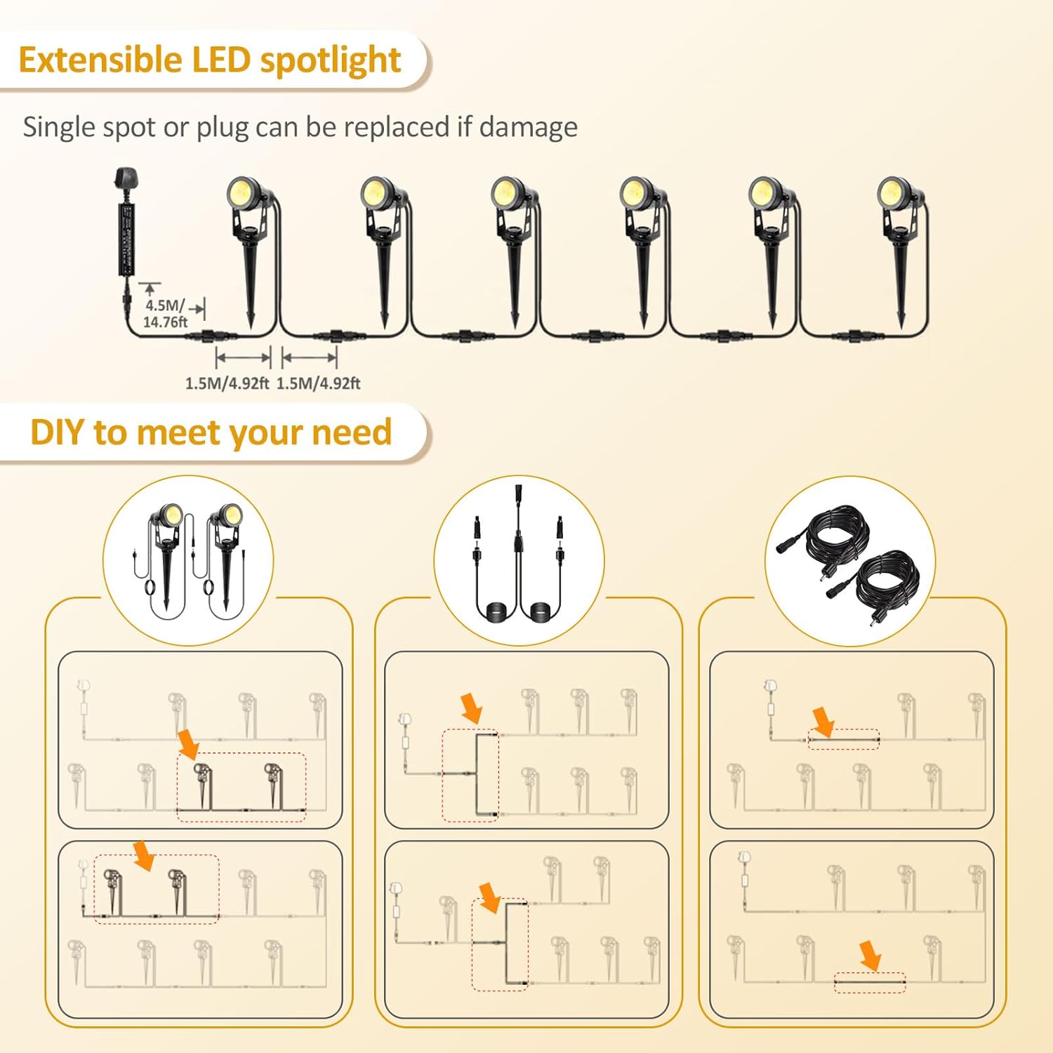 18 W Mains Powered Garden Spotlights – 6 Warm-White LEDs