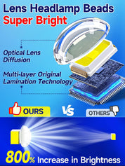 Solar Security Lights – 246 LED, Motion Sensor, Waterproof