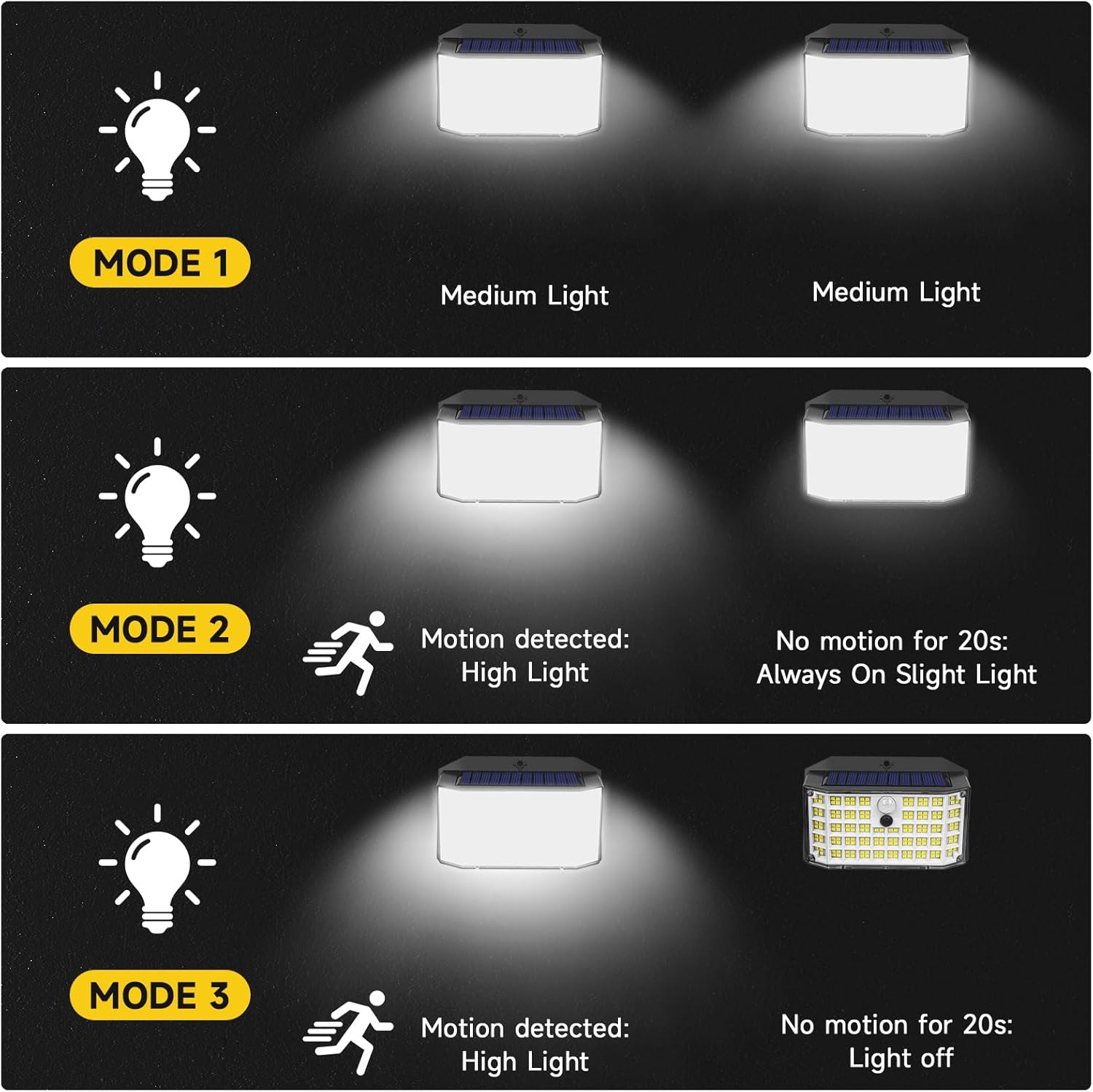 4 Pack Solar Motion Lights – 2000LM Outdoor Security