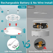 Rechargeable 7.5” Motion Sensor Ceiling Light, Remote