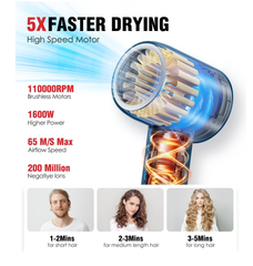 Professional 110,000 RPM Ionic Hair Dryer – Fast, Quiet & Lightweight Blow Dryer
