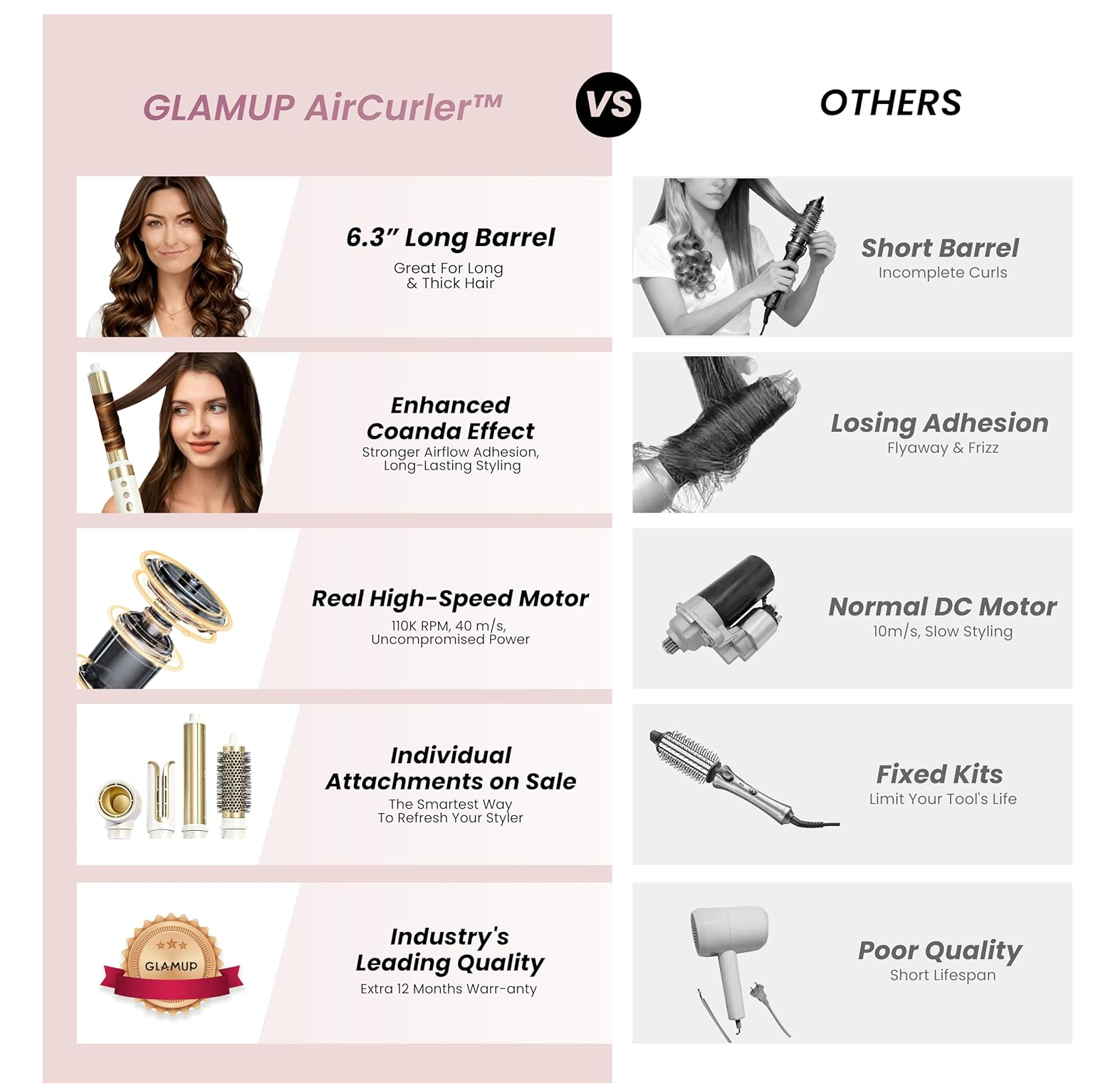 6-in-1 Hot Air Styler Gift Set – Long Barrel, Volumizing Brush & Travel Bag