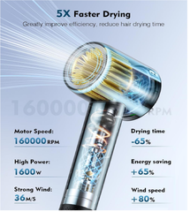 High-Speed 160,000 RPM Ionic Hair Dryer – Fast, Lightweight & Low Noise Design