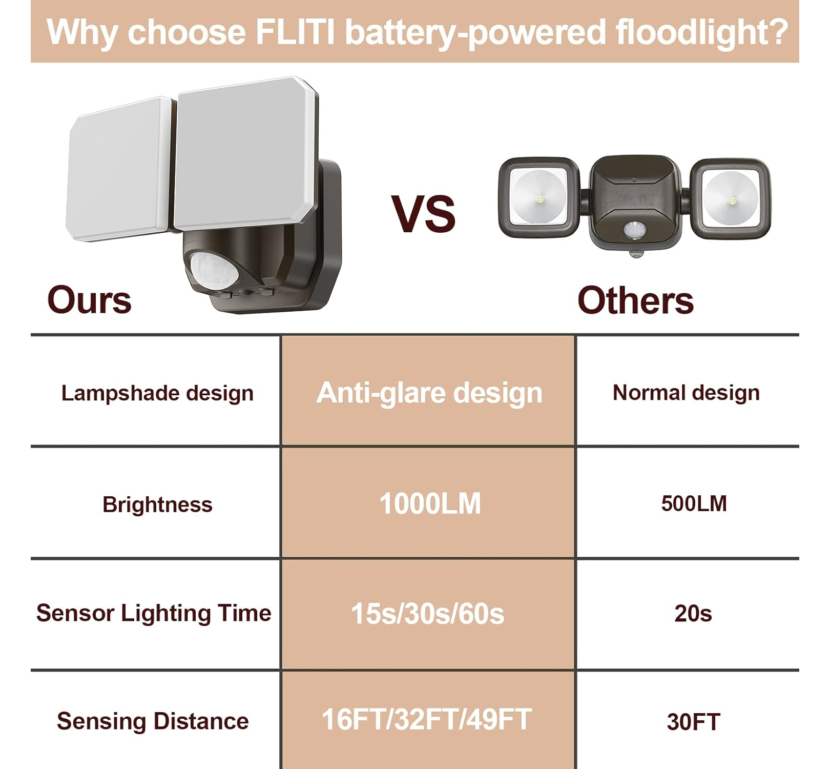 48W Ultra-Slim Motion Sensor LED Ligh