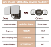48W Ultra-Slim Motion Sensor LED Ligh