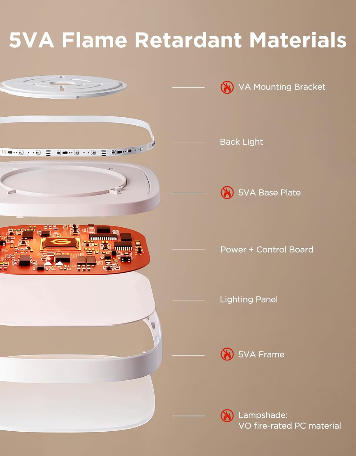 Smart RGBIC 30cm LED Ceiling Light
