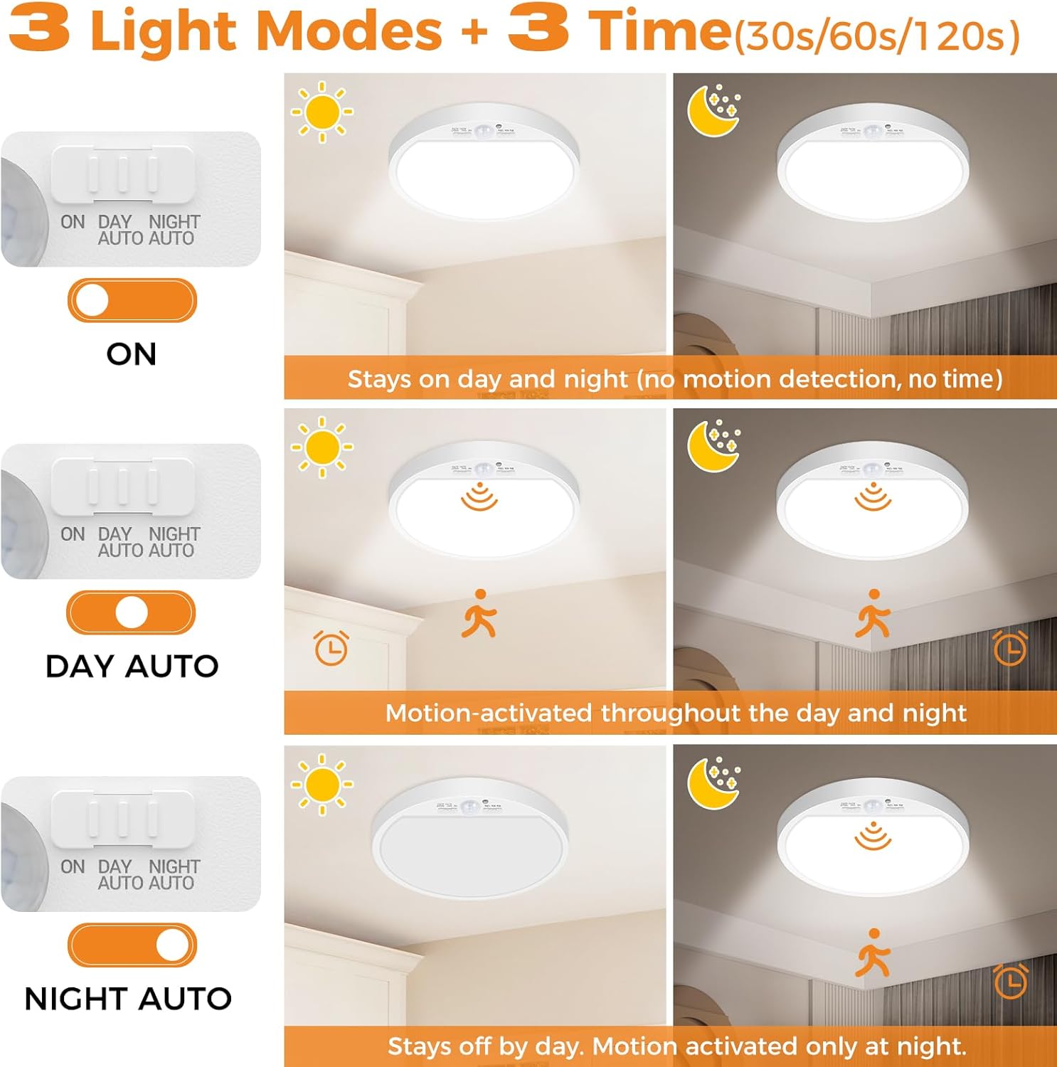 Motion Sensor LED Ceiling Light, 15W, 3 CCT, 1500LM