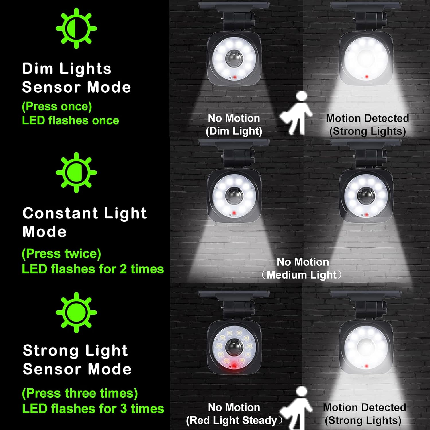 Motion Sensor Dummy Camera Lights