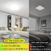 24W LED Ceiling Light – 5000K Daylight, IP44 Waterproof, 2200LM, Ø28.5cm