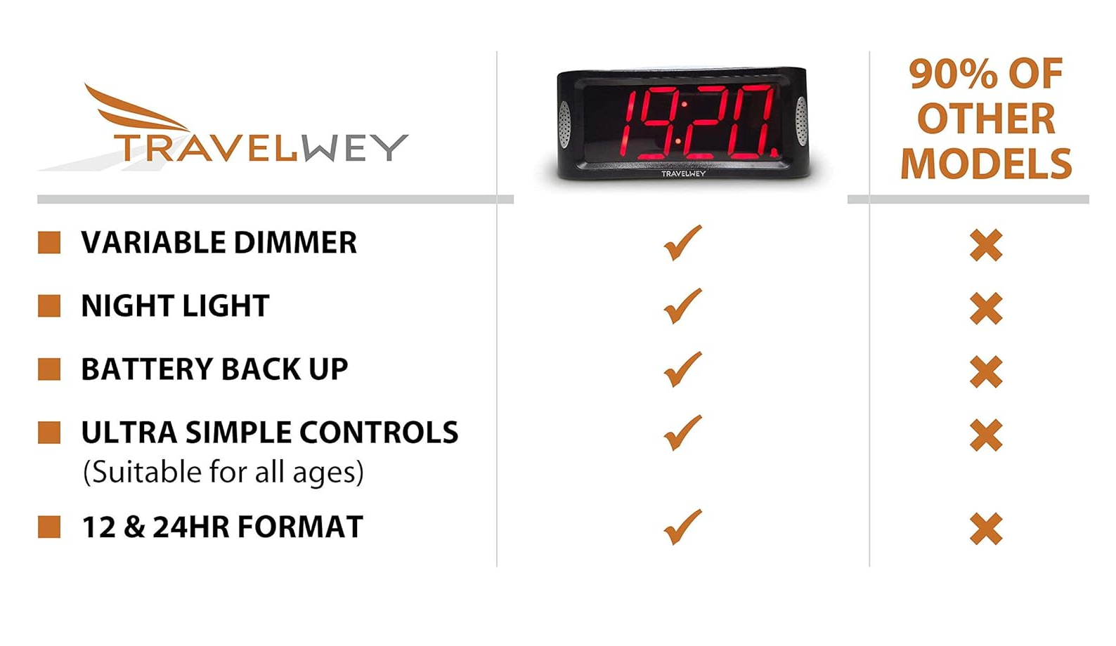 Simple LED Digital Alarm Clock with Snooze & Full Brightness Dimmer (Red)