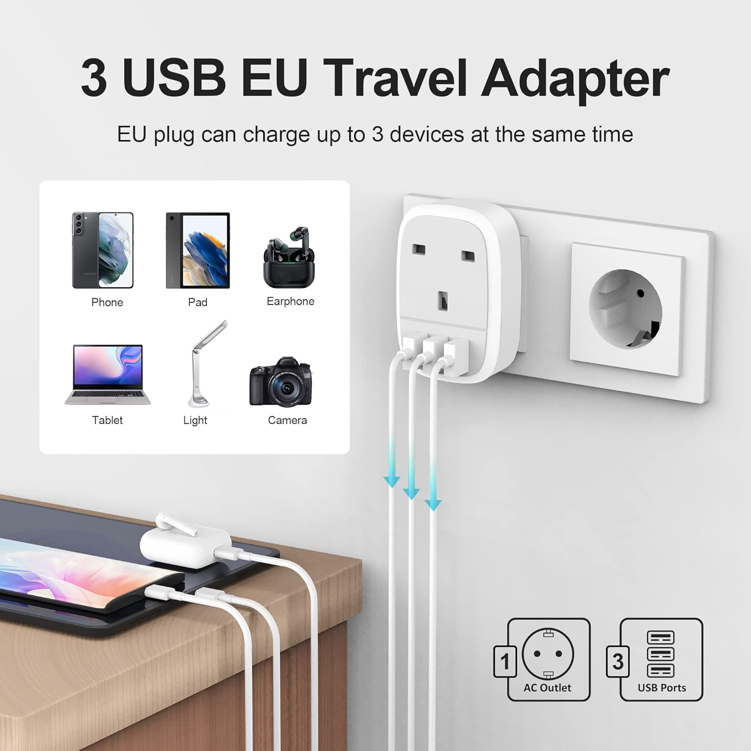UK to EU Plug Adapter 2 Pack, Type E/F Travel Charger with 3 USB Ports
