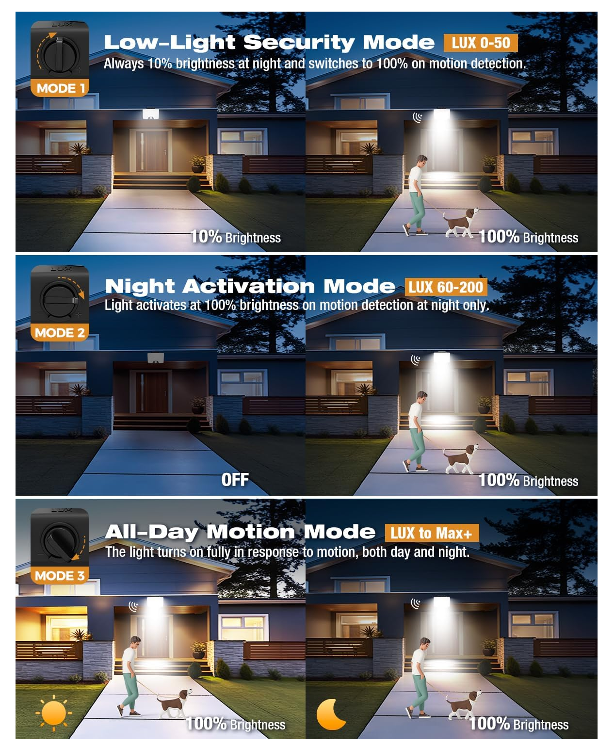 24W PIR Motion Sensor Security Light