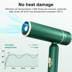 Ionic Hair Dryer – Foldable Lightweight Blow Dryer with Diffuser for Smooth Styling (Green)