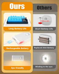 Rechargeable Motion Sensor Stair Lights, 3 Pack