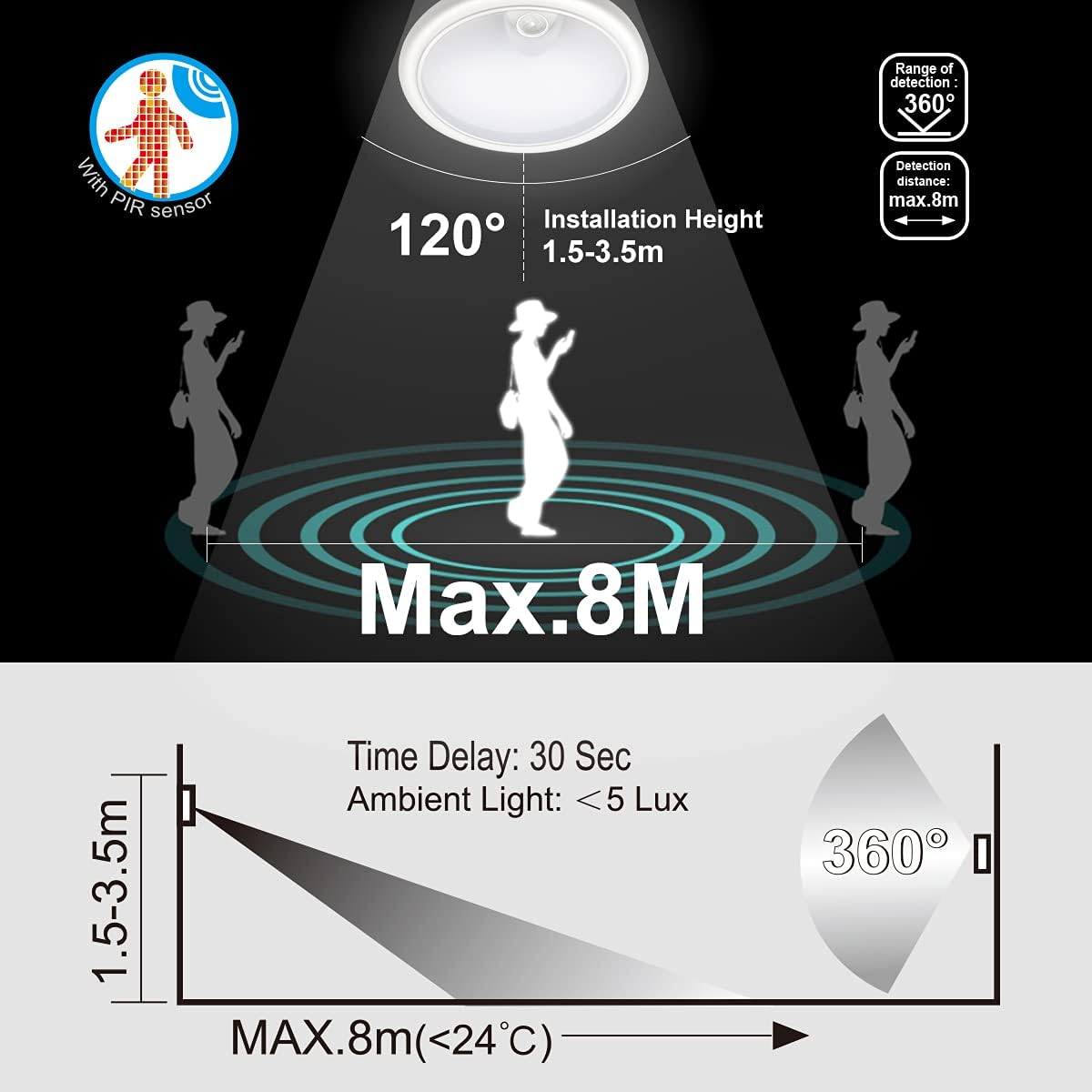 12W LED Ceiling Light with Infrared Motion Sensor, 960LM, IP65 Waterproof, Round Surface Mount, 6500K Daylight