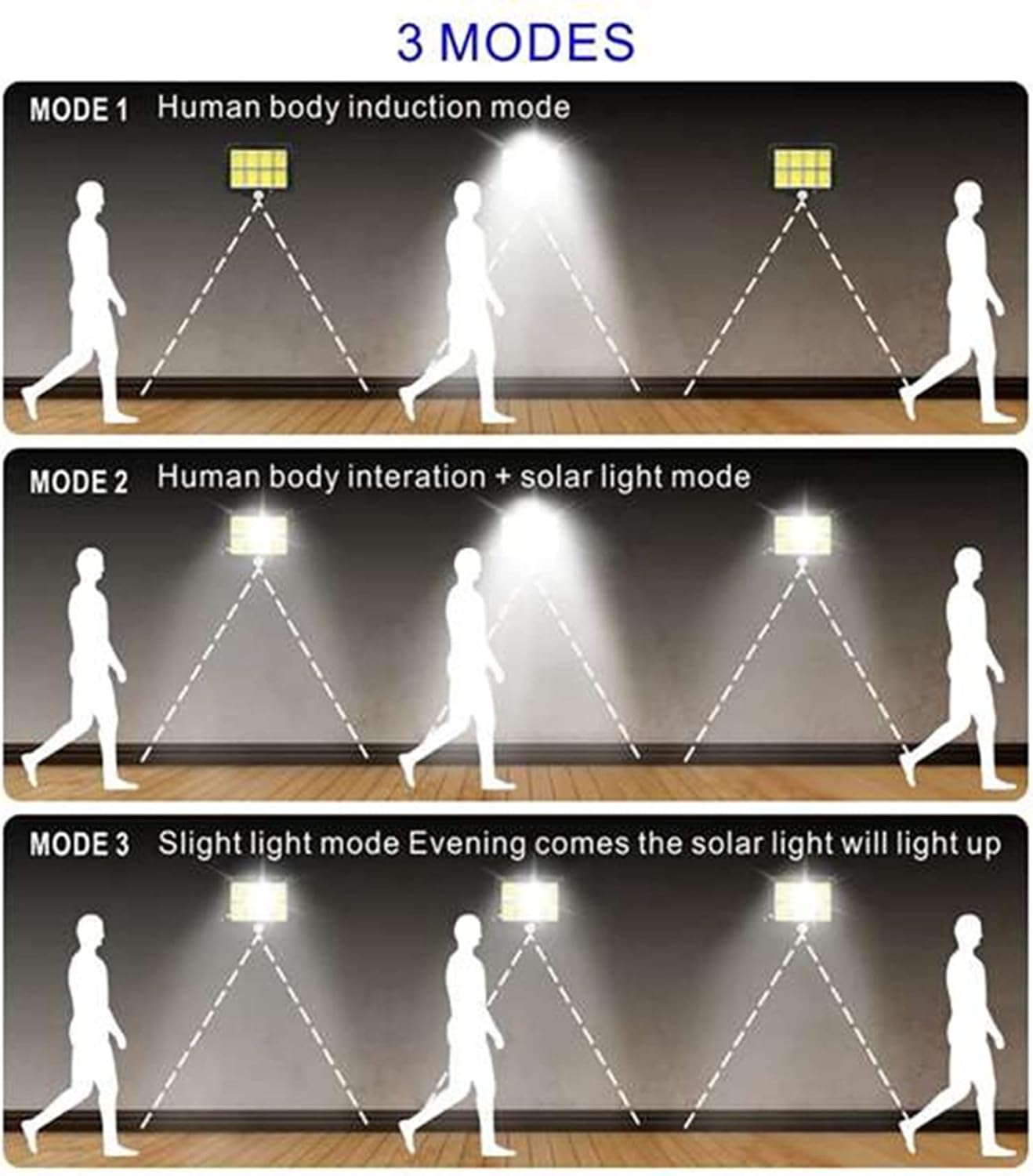 160COB Motion Sensor Solar Garden Wall Light – Outdoor Waterproof LED Security Lamp