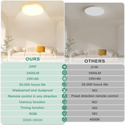 RGB LED Ceiling Light Dimmable with Remote Control, 24W/3000LM – Adjustable Color Temperature and RGB Lighting, Ideal for Bedroom, Bathroom, Living Room & Kitchen