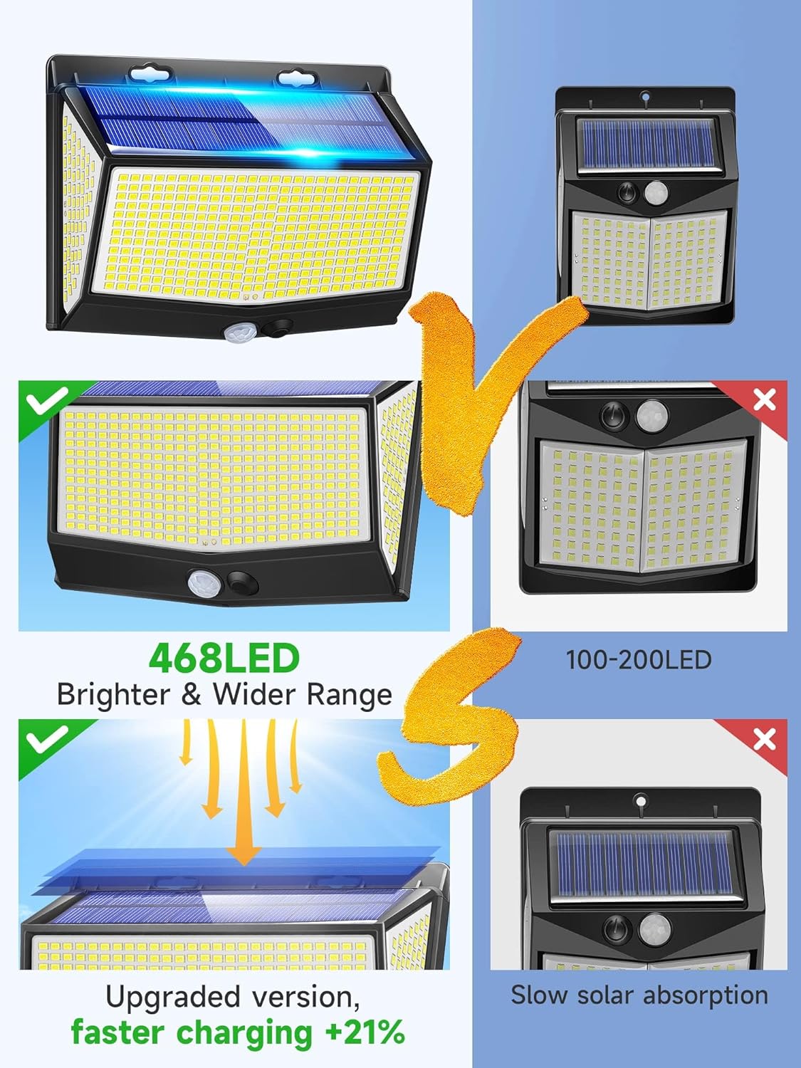 468 LED Solar PIR Motion Sensor Wall Light – Outdoor Garden Security Lamp