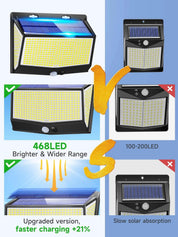 468 LED Solar PIR Motion Sensor Wall Light – Outdoor Garden Security Lamp