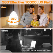 Mood-Boosting 10,000 Lux SAD Light Therapy Lamp