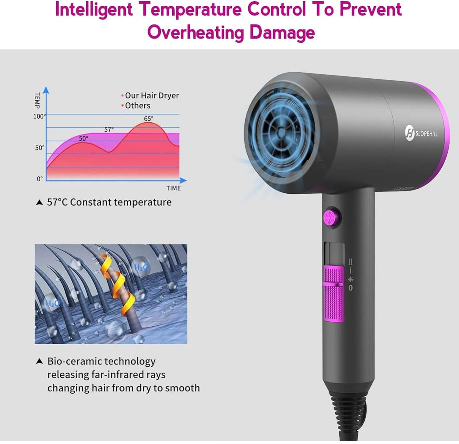 Professional 1800W Ionic Hair Dryer – Fast Drying Blow Dryer with Diffuser & Nozzles