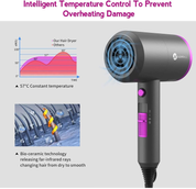Professional 1800W Ionic Hair Dryer – Fast Drying Blow Dryer with Diffuser & Nozzles