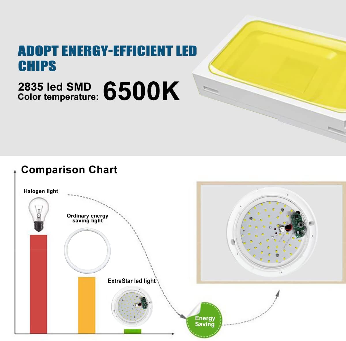 12W LED Ceiling Light with Infrared Motion Sensor, 960LM, IP65 Waterproof, Round Surface Mount, 6500K Daylight