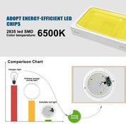 12W LED Ceiling Light with Infrared Motion Sensor, 960LM, IP65 Waterproof, Round Surface Mount, 6500K Daylight