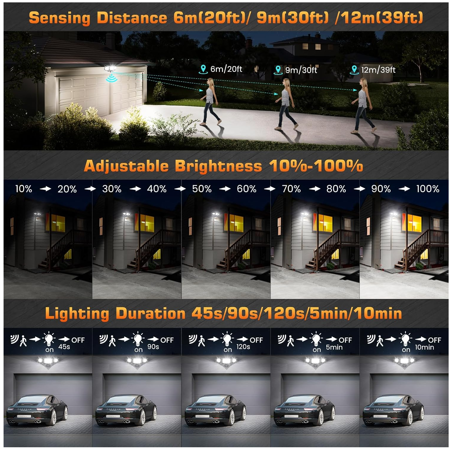Outdoor Motion Sensor Floodlight | 42W LED Security Light | 3600LM Brightness | Remote Control & Timing Function | IP66 Waterproof & Durable