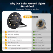 Solar Ground Lights 8‑Pack – IP68 Waterproof Pathway Lights