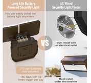 48W Ultra-Slim Motion Sensor LED Ligh