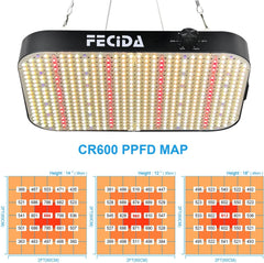 600W Dimmable LED Grow Light, Full Spectrum for Indoor Plants, Seed Starting,Best Grow Lights