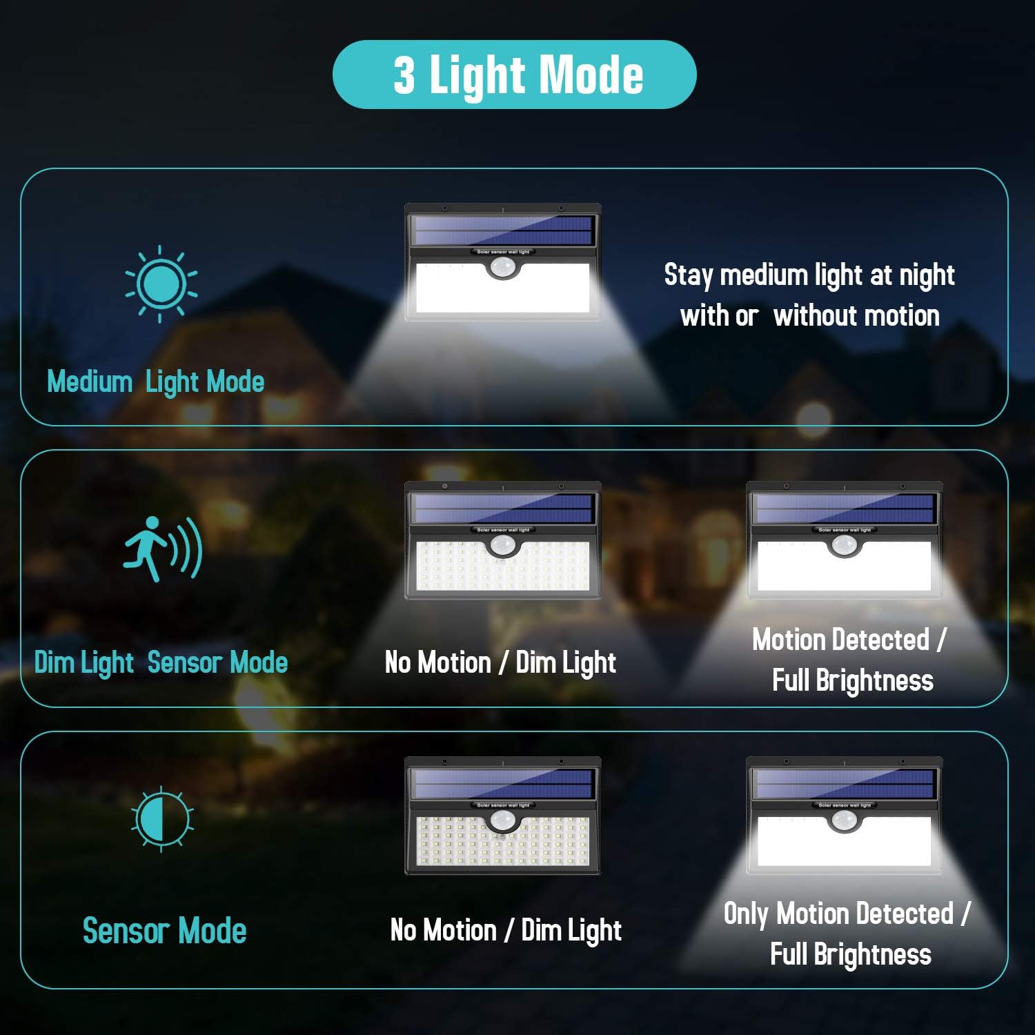 Solar Motion Sensor Light – 78 LED Outdoor Waterproof Wall Light with 3 Modes, Wireless & Solar Powered for Garden, Yard, or Pathway