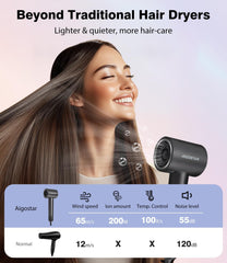 Professional 110,000 RPM Ionic Hair Dryer – Fast, Quiet & Lightweight Blow Dryer