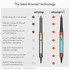 5-in-1 Multi-Styler and Dryer – Ionic Hot Air Brush for Curling, Drying & Volume