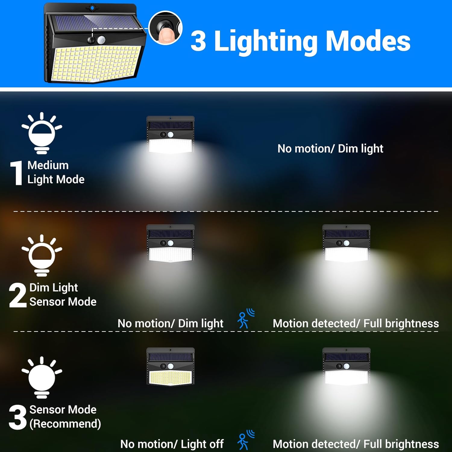 168LED Solar Security Lights – 2 Pack Outdoor Waterproof