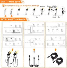 Extendable Garden Lights with BS Plug - Waterproof LED Spotlights for Outdoor Path/Tree Lighting, Warm White