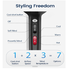 Professional Ionic Hair Dryer – Fast Drying Blow Dryer with Diffuser & Comb, Black