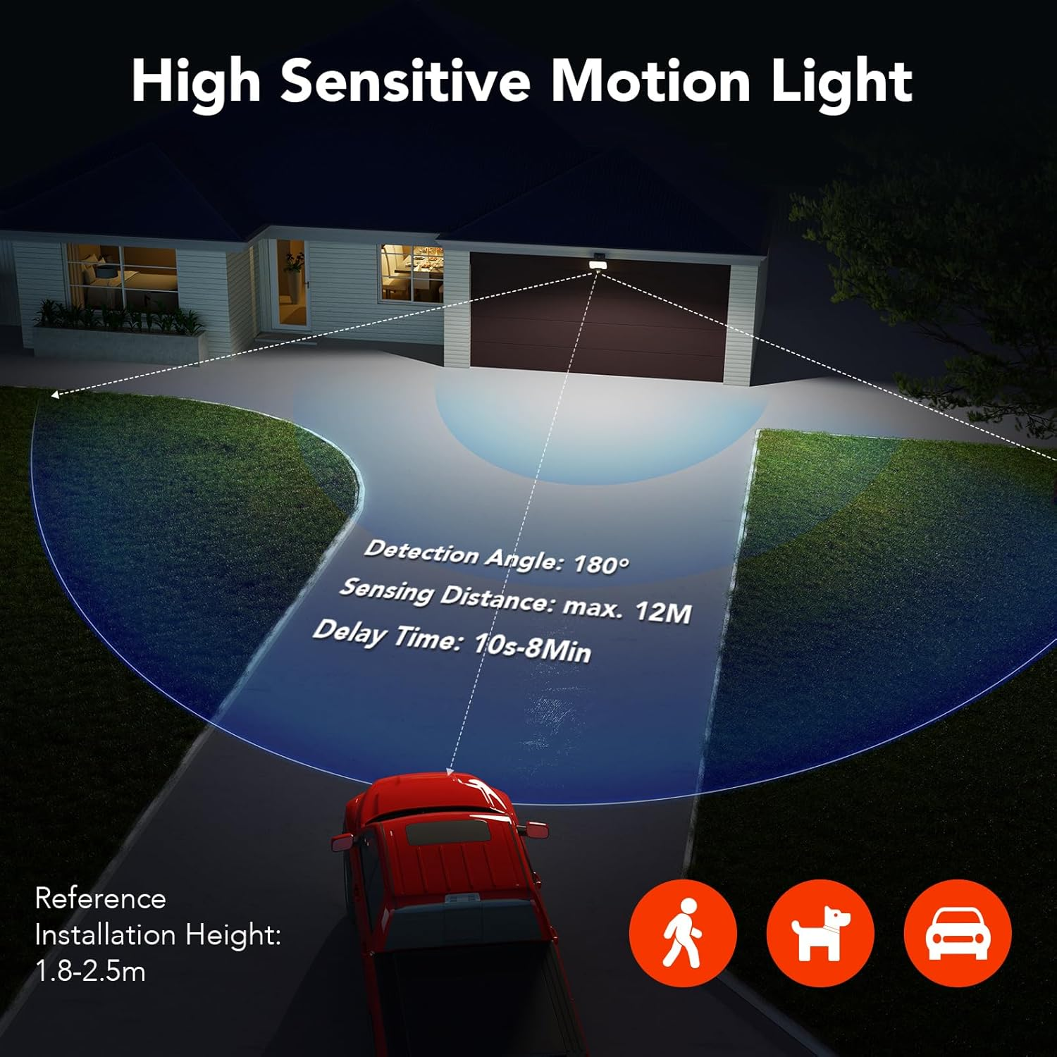 Motion Sensor Security Floodlight